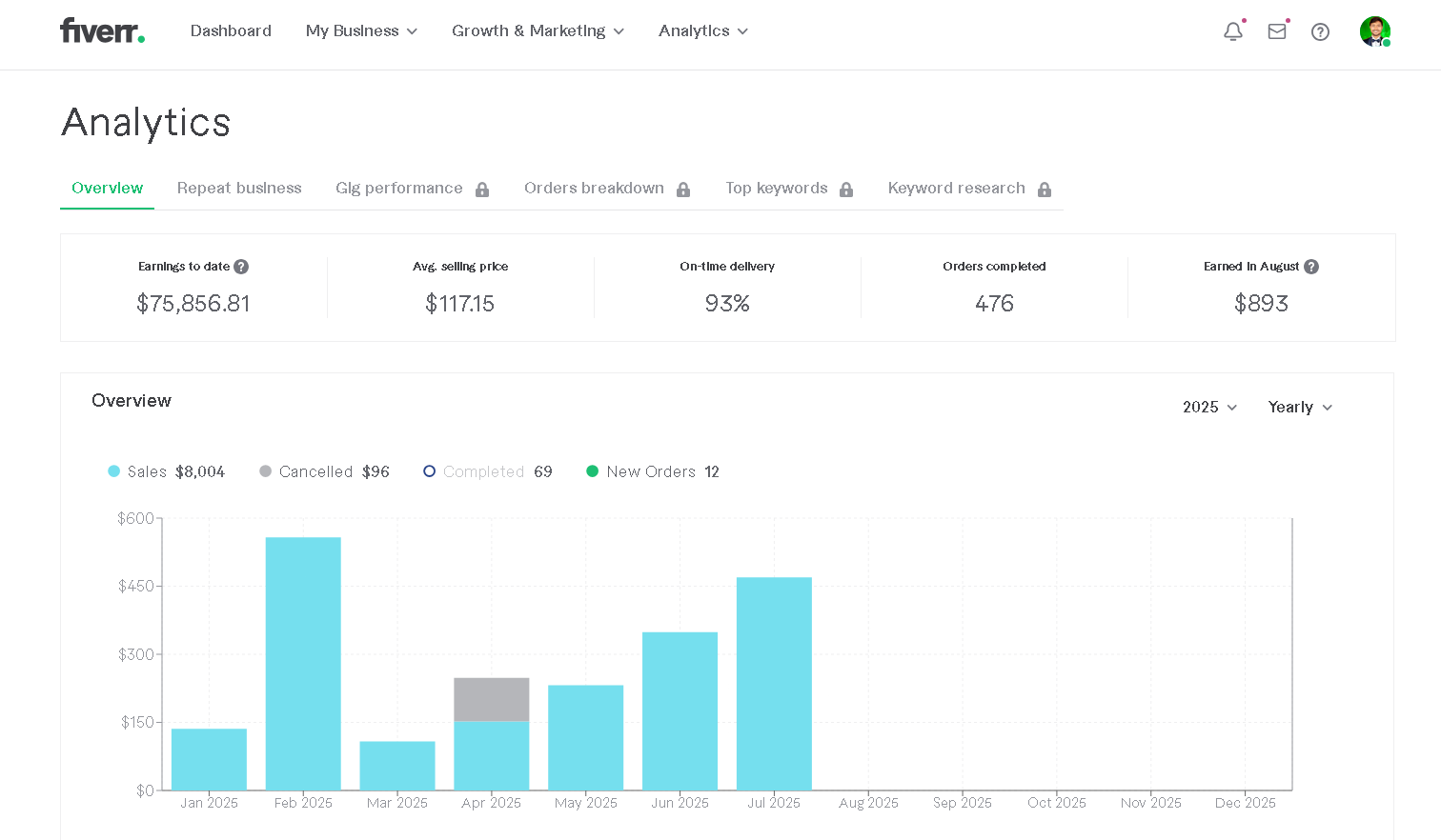 Fiverr Shopify Course Visual